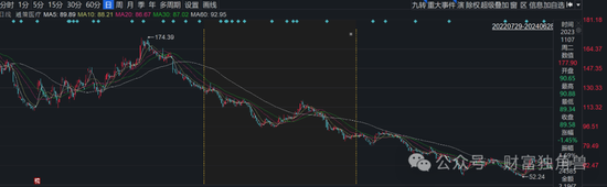 东吴基金毛可君旗下基金近3年亏60%，押注恒瑞医药致最大回撤57% 东吴基金毛可君旗下基金近3年亏60%，押注恒瑞医药致最大回撤57% 时时快讯