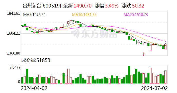 A股“股王” 最新发声！ 时时快讯