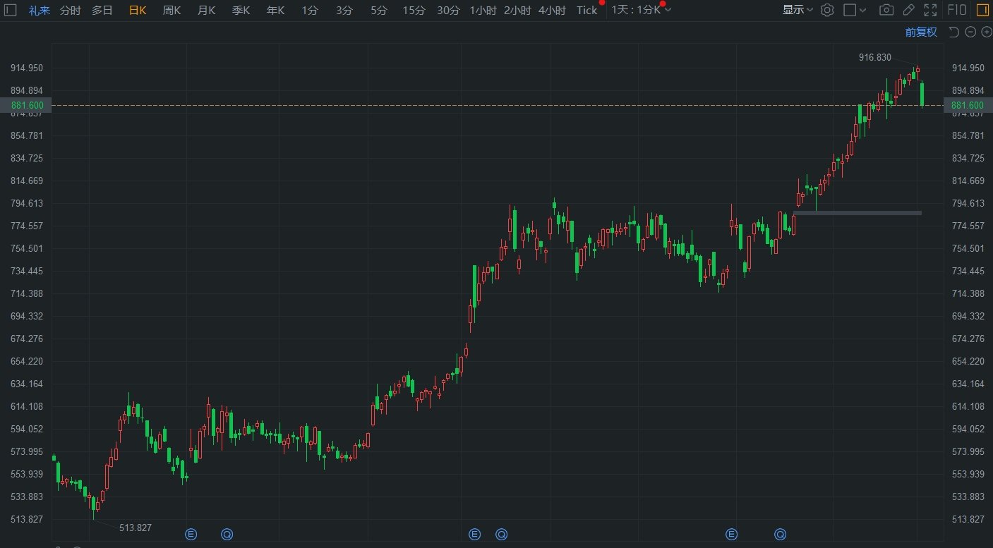礼来盘初跌3.58% 拜登敦促低落
药品代价
 时时快讯