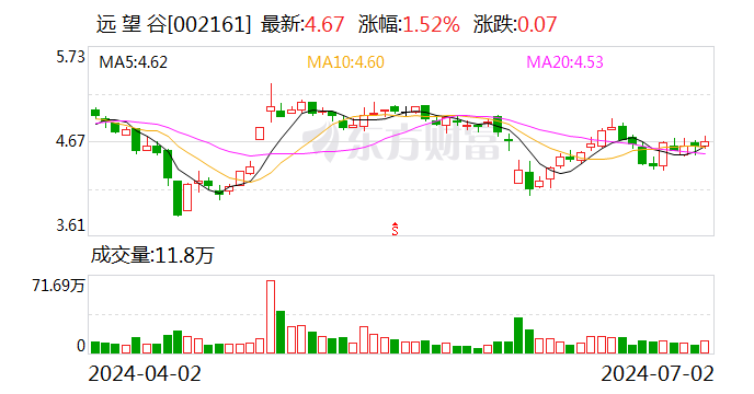 远望谷：实控人拟协议转让公司6.38%股份 时时快讯