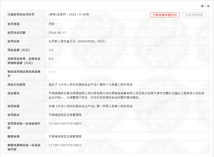 华润啤酒的ESG之殇：安全生产存隐患，环保违法不间断 华润啤酒的ESG之殇：安全生产存隐患，环保违法不停止 时时快讯