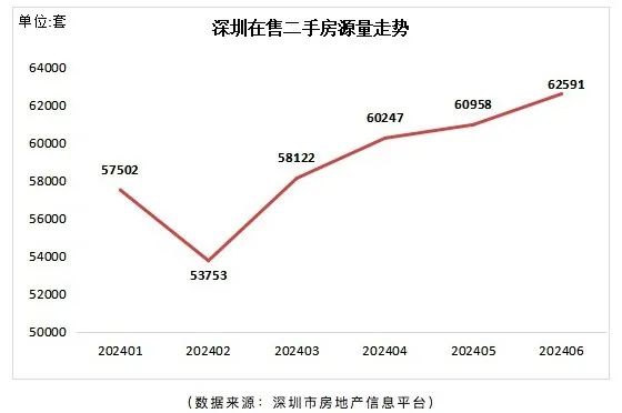 创近40个月新高！深圳楼市重要信号 创近40个月新高！深圳楼市紧张信号 时时快讯