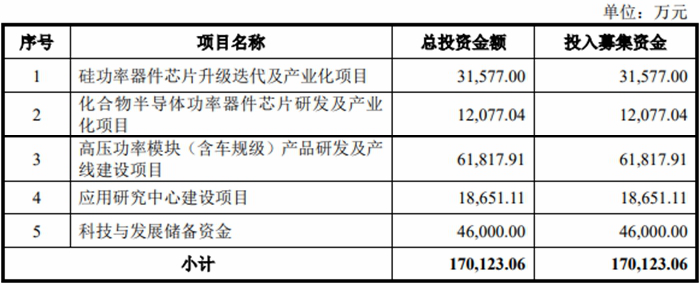 尚阳通终止科创板IPO 原拟募资17亿元申万宏源保荐 尚阳通停止
科创板IPO 原拟募资17亿元申万宏源保荐 时时快讯