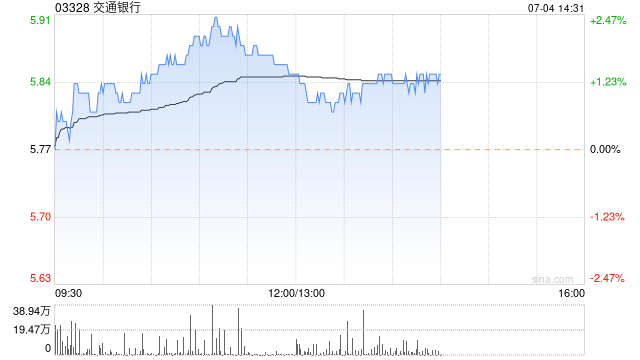 交通银行：A股每股派发现金红利0.375元 时时快讯