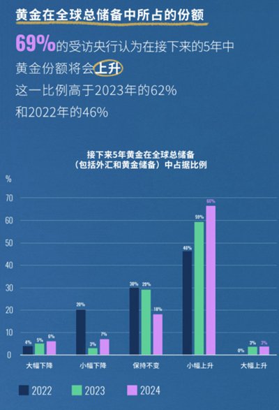 黄金能否继续闪耀？全球“央妈”们的举动意味深长 黄金可否
继承
闪烁？环球
“央妈”们的活动
意味深长 时时快讯