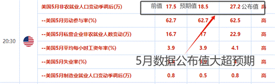 ATFX汇市：美国大非农数据来袭，美指与欧元或迎剧烈颠簸
 ATFX汇市：美国大非农数据来袭，美指与欧元或迎剧烈颠簸
 时时快讯