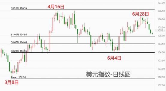 ATFX汇市：美国大非农数据来袭，美指与欧元或迎剧烈颠簸
 ATFX汇市：美国大非农数据来袭，美指与欧元或迎剧烈颠簸
 时时快讯