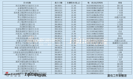新希望资金安全性需重新审视？定增补流与财务公司“输血”并存 新盼望
资金安全性需重新审视？定增补流与财务公司“输血”并存 时时快讯