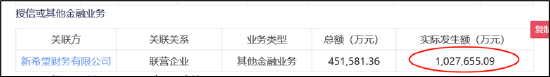 新希望资金安全性需重新审视？定增补流与财务公司“输血”并存 新盼望
资金安全性需重新审视？定增补流与财务公司“输血”并存 时时快讯