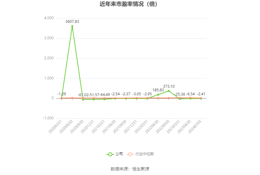 华闻集团：预计2024年上半年亏损5400万元-7400万元 华闻团体
：预计2024年上半年亏损5400万元-7400万元 时时快讯