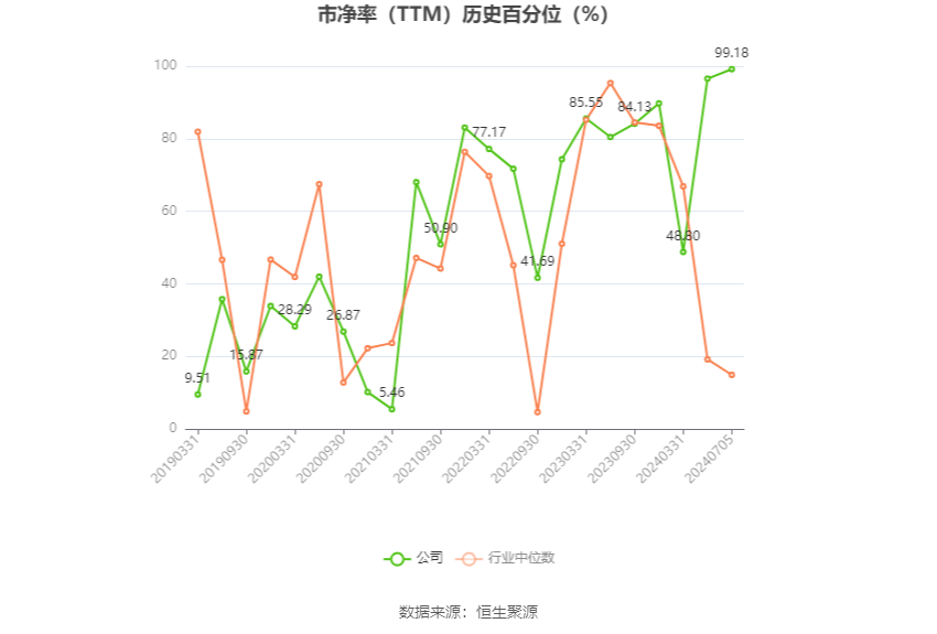 华闻集团：预计2024年上半年亏损5400万元-7400万元 华闻团体
：预计2024年上半年亏损5400万元-7400万元 时时快讯