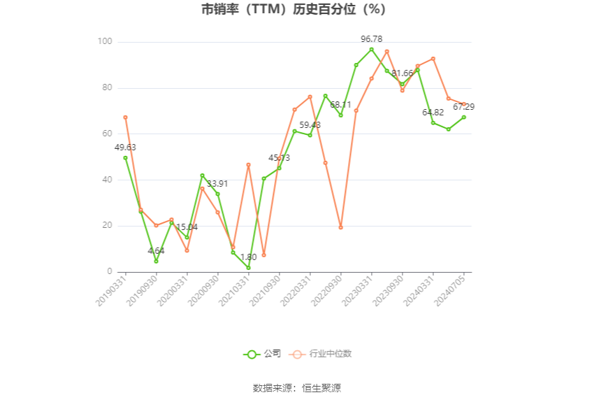 华闻集团：预计2024年上半年亏损5400万元-7400万元 华闻团体
：预计2024年上半年亏损5400万元-7400万元 时时快讯
