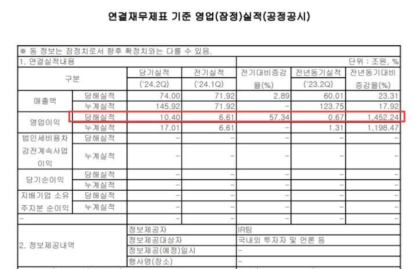 暴增1452%！三星业绩炸裂，大幅超预期 暴增1452%！三星业绩炸裂，大幅超预期 时时快讯