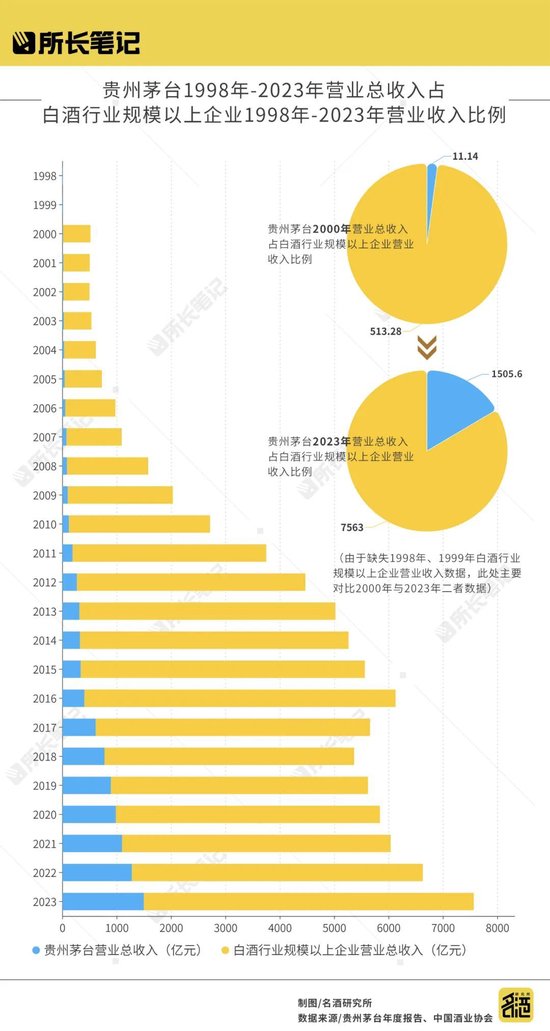 茅台深入一线启示：到市场中解问题，于历史里见答案 茅台深入一线启示：到市场中解题目
，于汗青
里见答案 时时快讯