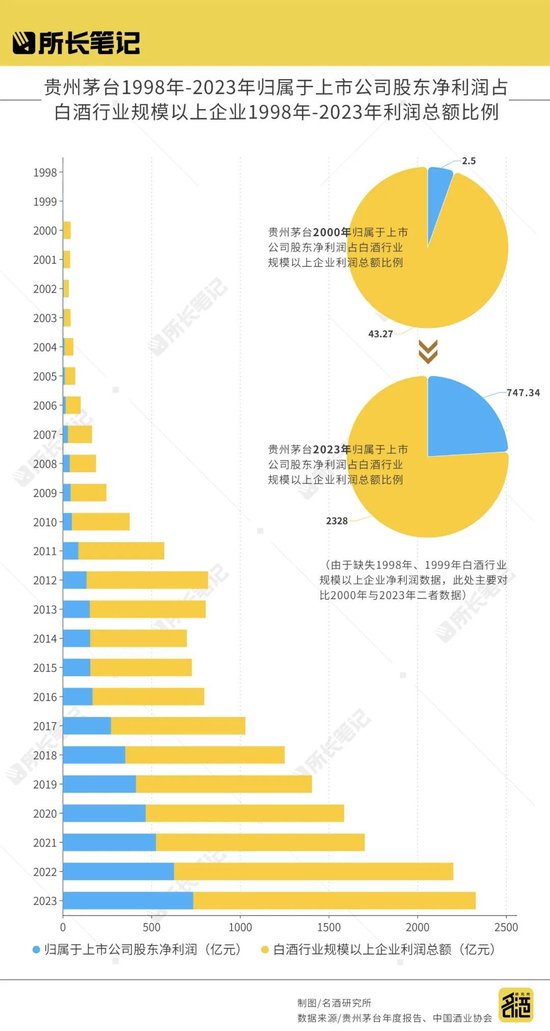 茅台深入一线启示：到市场中解问题，于历史里见答案 茅台深入一线启示：到市场中解题目
，于汗青
里见答案 时时快讯