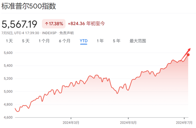 英伟达跌了、比特币崩了 但美股仍旧
“负重前行” 时时快讯