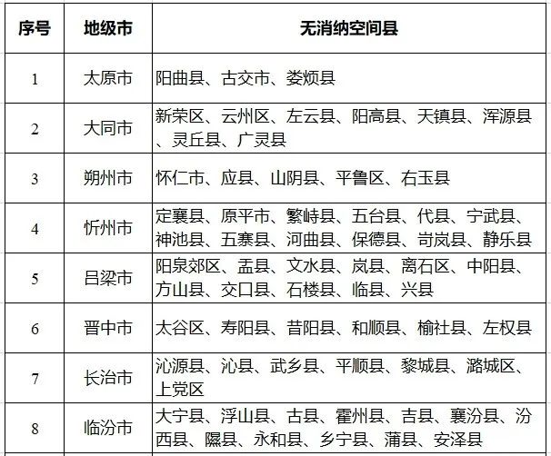 八个省份超370个县，分布式光伏接入受限！ 八个省份超370个县，分布式光伏接入受限！ 时时快讯