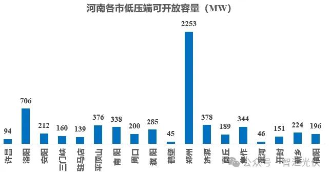 八个省份超370个县，分布式光伏接入受限！ 八个省份超370个县，分布式光伏接入受限！ 时时快讯
