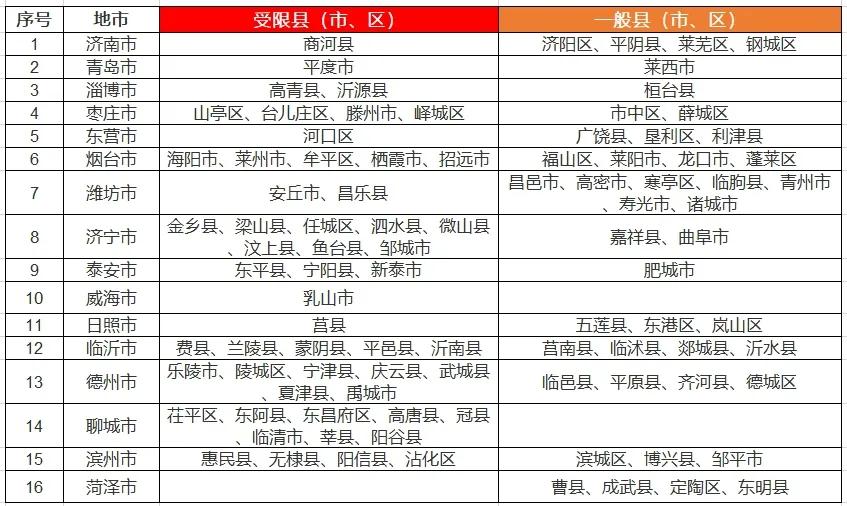 八个省份超370个县，分布式光伏接入受限！ 八个省份超370个县，分布式光伏接入受限！ 时时快讯