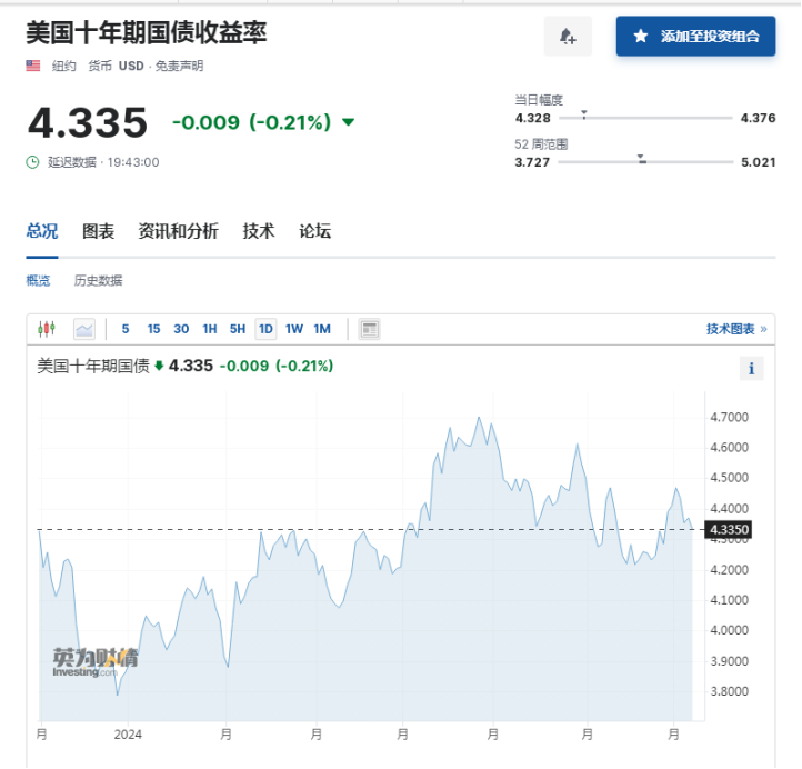 拜登“退选论”发酵，市场押注“特朗普大胜”，但一个沉寂已久的危机再度浮现 拜登“退选论”发酵，市场押注“特朗普大胜”，但一个沉寂已久的危急
再度浮现 时时快讯