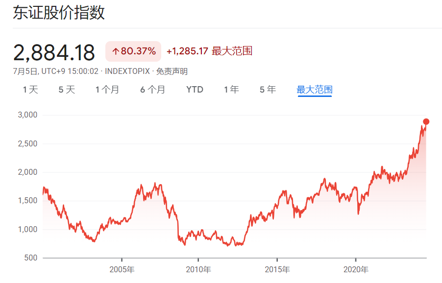 拜登“退选论”发酵，市场押注“特朗普大胜”，但一个沉寂已久的危机再度浮现 拜登“退选论”发酵，市场押注“特朗普大胜”，但一个沉寂已久的危急
再度浮现 时时快讯