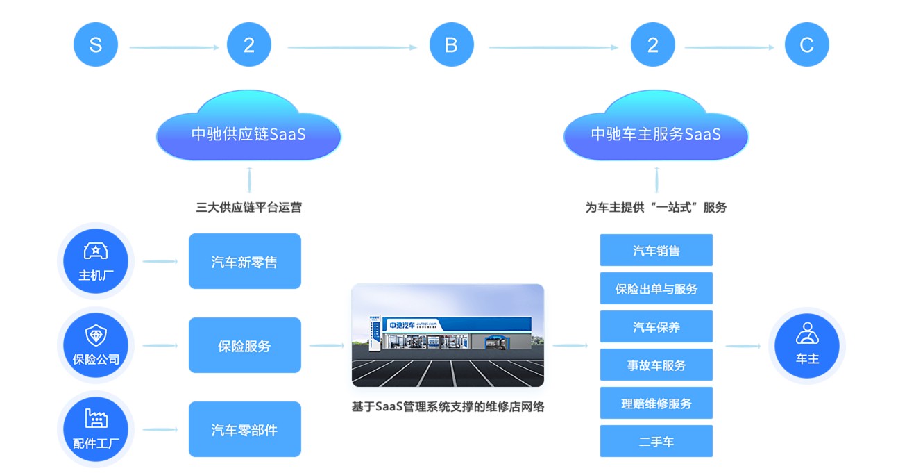 美股新股解读|持续亏损且负债高企，中驰车福在剧烈的市场竞争下“不堪重负” 美股新股解读|连续亏损且负债高企，中驰车福在剧烈的市场竞争下“不堪重负” 时时快讯