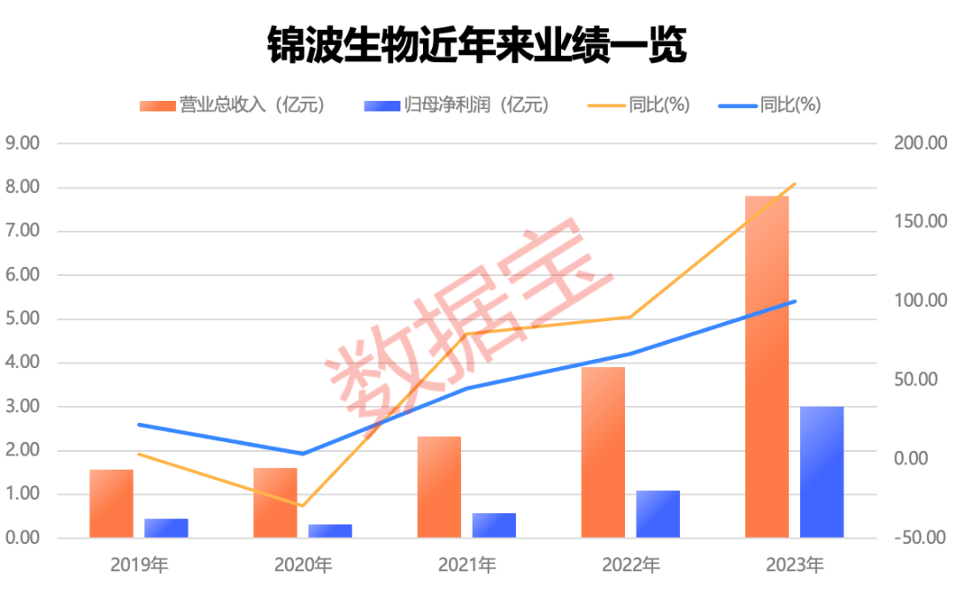 第800万辆下线，“比王”有望夺冠！板块估值处于十年来低位，两只百元医药股获机构好评 第800万辆下线，“比王”有望夺冠！板块估值处于十年来低位，两只百元医药股获机构好评 时时快讯
