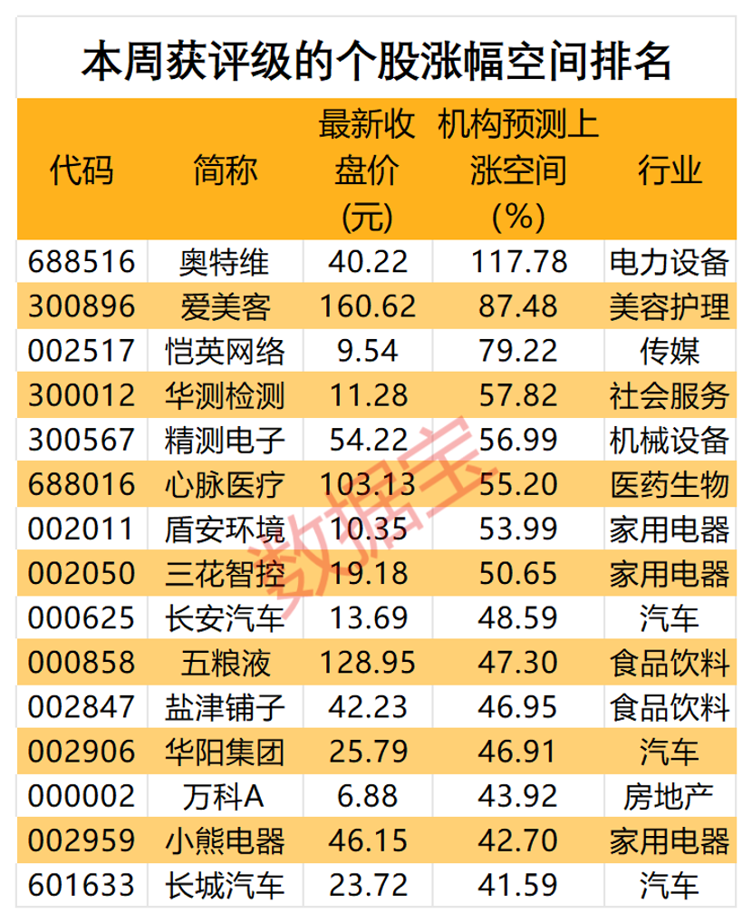 第800万辆下线，“比王”有望夺冠！板块估值处于十年来低位，两只百元医药股获机构好评 第800万辆下线，“比王”有望夺冠！板块估值处于十年来低位，两只百元医药股获机构好评 时时快讯