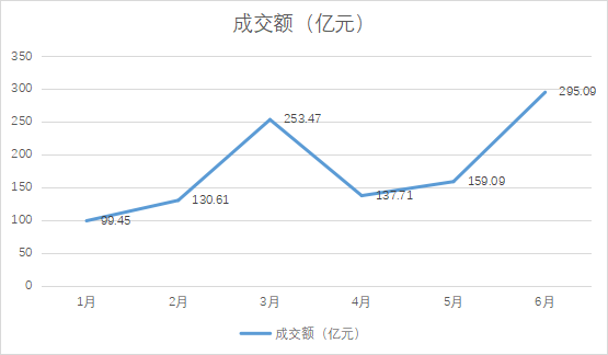 QDII基金高溢价连续受关注 谁在买卖
业务
“溢难平”？ 时时快讯
