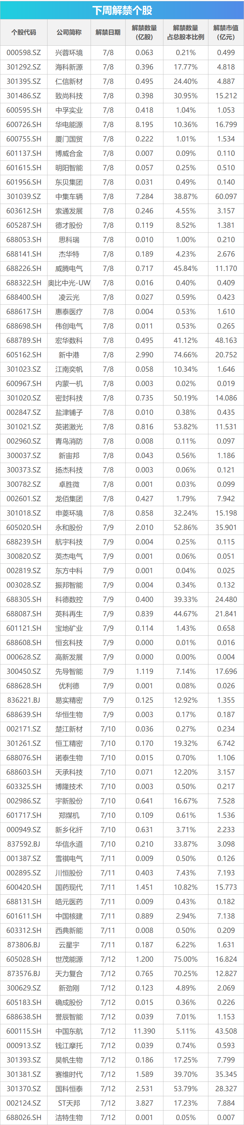 下周关注丨6月CPI、PPI数据将公布，这些投资机会最靠谱 下周关注丨6月CPI、PPI数据将公布，这些投资机遇最靠谱 时时快讯