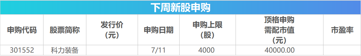 下周关注丨6月CPI、PPI数据将公布，这些投资机会最靠谱 下周关注丨6月CPI、PPI数据将公布，这些投资机遇最靠谱 时时快讯