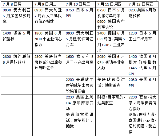本周外盘看点丨法国议会选举第二轮投票结果或搅动市场，鲍威尔亮相国会 本周外盘看点丨法国议会推举
第二轮投票结果或搅动市场，鲍威尔表态
国会 时时快讯