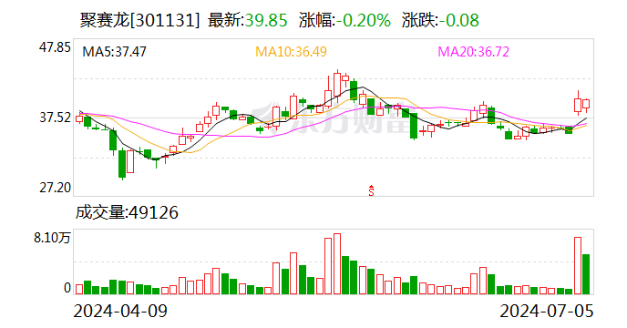 聚赛龙：“赛龙转债”于7月8日配售及网上申购 时时快讯