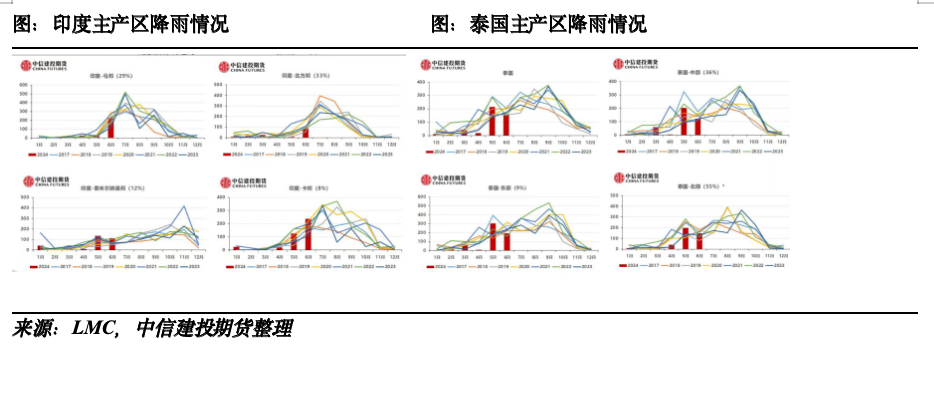 【糖史演义】外盘反弹&产销利好，国内基差快速收敛 【糖史演义】外盘反弹产销利好，国内基差快速收敛 时时快讯