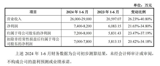 下周，这条细分赛道龙头来了！ 下周，这条细分赛道龙头来了！ 时时快讯