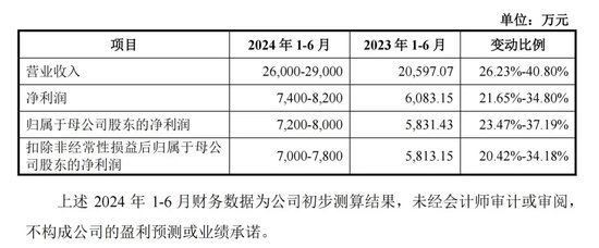 下周，这条细分赛道龙头来了！ 下周，这条细分赛道龙头来了！ 时时快讯