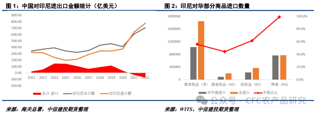 【油脂周报】关税不与棕油便，北美雨歇等风来 【油脂周报】关税不与棕油便，北美雨歇等风来 时时快讯