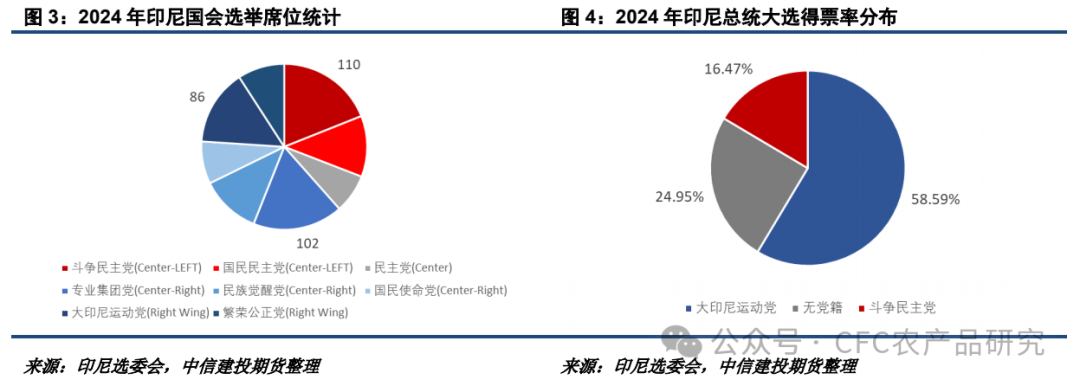 【油脂周报】关税不与棕油便，北美雨歇等风来 【油脂周报】关税不与棕油便，北美雨歇等风来 时时快讯