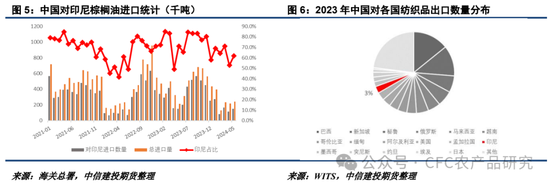 【油脂周报】关税不与棕油便，北美雨歇等风来 【油脂周报】关税不与棕油便，北美雨歇等风来 时时快讯