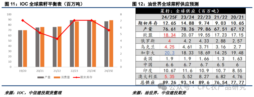 【油脂周报】关税不与棕油便，北美雨歇等风来 【油脂周报】关税不与棕油便，北美雨歇等风来 时时快讯