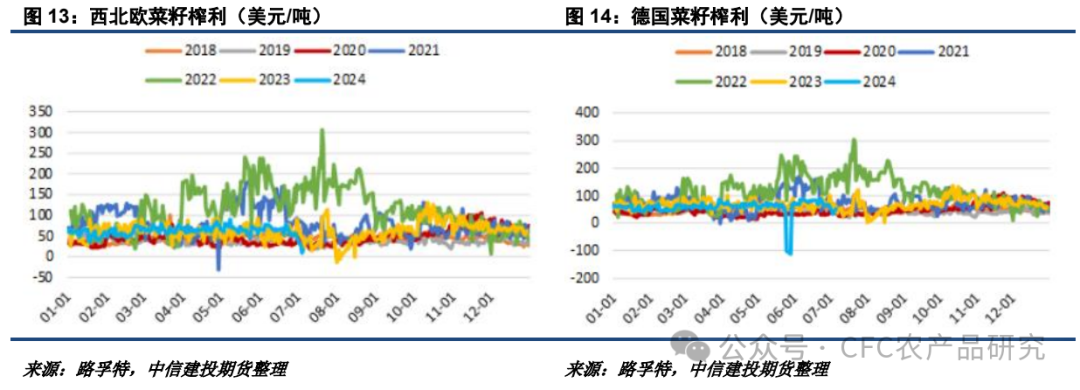 【油脂周报】关税不与棕油便，北美雨歇等风来 【油脂周报】关税不与棕油便，北美雨歇等风来 时时快讯