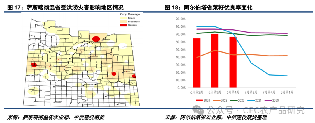 【油脂周报】关税不与棕油便，北美雨歇等风来 【油脂周报】关税不与棕油便，北美雨歇等风来 时时快讯
