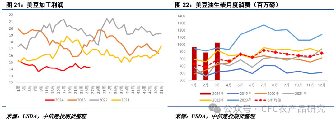 【油脂周报】关税不与棕油便，北美雨歇等风来 【油脂周报】关税不与棕油便，北美雨歇等风来 时时快讯