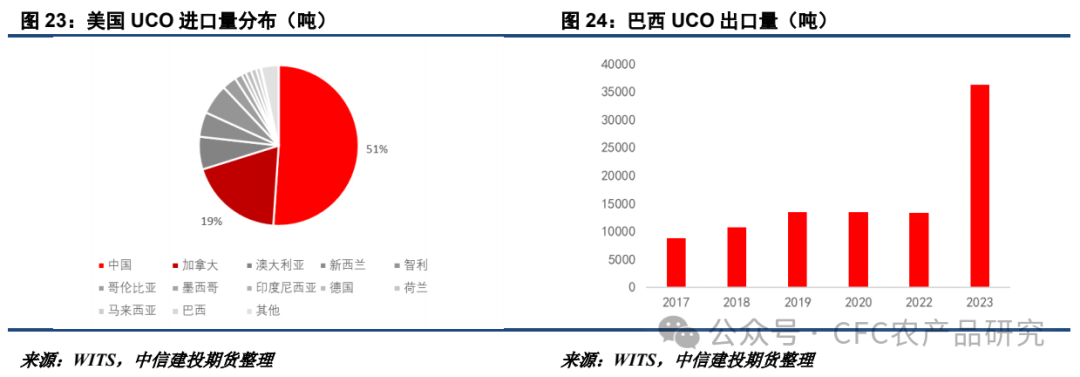 【油脂周报】关税不与棕油便，北美雨歇等风来 【油脂周报】关税不与棕油便，北美雨歇等风来 时时快讯