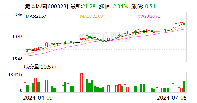 百亿龙头私有化收购！标的公司将退市 百亿龙头私有化收购！标的公司将退市 时时快讯
