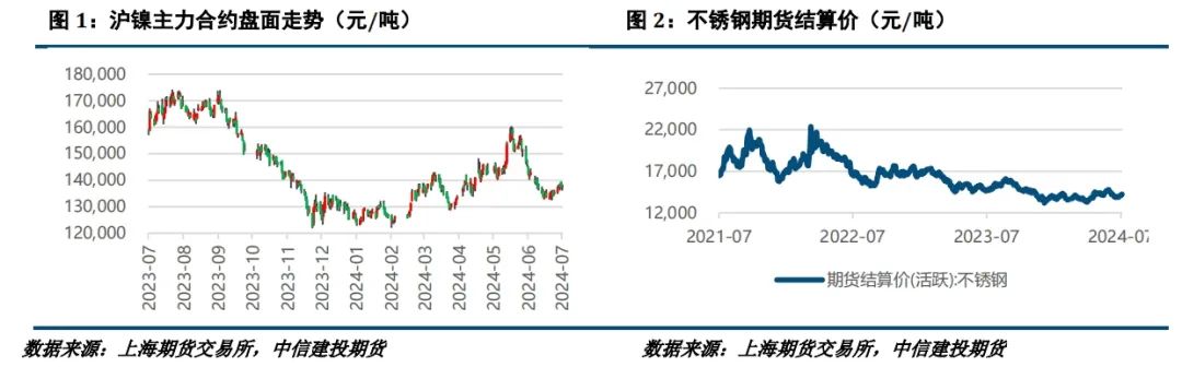 【建投有色】镍&不锈钢周报 | 诺镍再遭LME制裁，后市关注宏观面驱动 【建投有色】镍不锈钢周报 | 诺镍再遭LME制裁，后市关注宏观面驱动 时时快讯