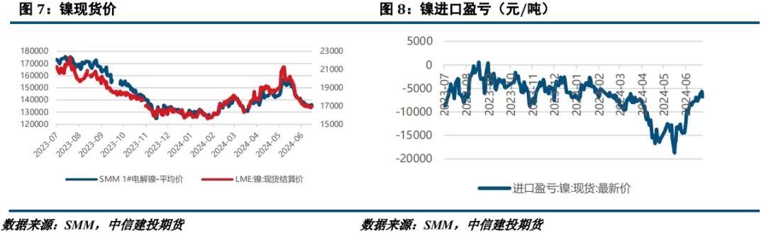 【建投有色】镍&不锈钢周报 | 诺镍再遭LME制裁，后市关注宏观面驱动 【建投有色】镍不锈钢周报 | 诺镍再遭LME制裁，后市关注宏观面驱动 时时快讯