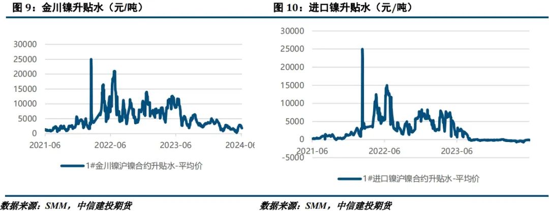 【建投有色】镍&不锈钢周报 | 诺镍再遭LME制裁，后市关注宏观面驱动 【建投有色】镍不锈钢周报 | 诺镍再遭LME制裁，后市关注宏观面驱动 时时快讯