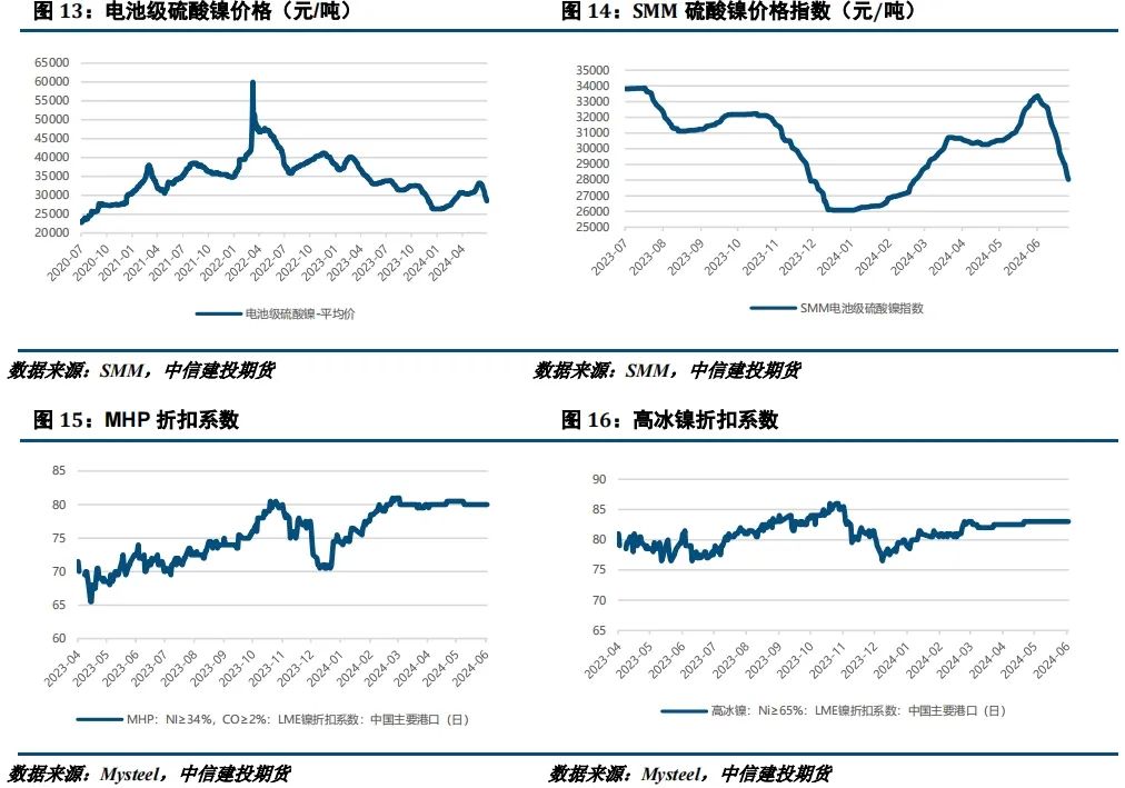 【建投有色】镍&不锈钢周报 | 诺镍再遭LME制裁，后市关注宏观面驱动 【建投有色】镍不锈钢周报 | 诺镍再遭LME制裁，后市关注宏观面驱动 时时快讯