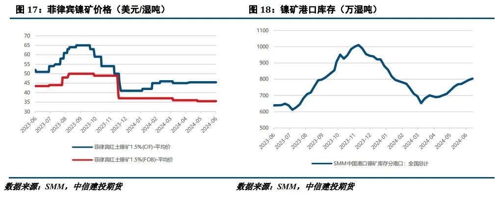 【建投有色】镍&不锈钢周报 | 诺镍再遭LME制裁，后市关注宏观面驱动 【建投有色】镍不锈钢周报 | 诺镍再遭LME制裁，后市关注宏观面驱动 时时快讯